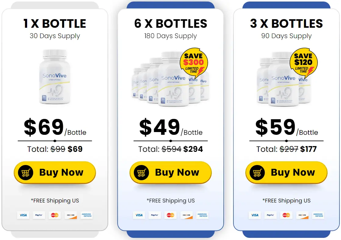 Buy SonoVive Pricing
